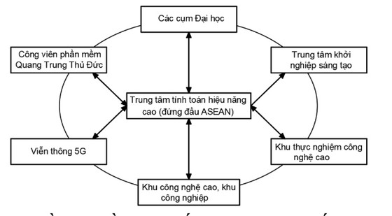 Đồng chí Nguyễn Thiện Nhân: Kiến nghị bổ sung cơ chế đặc thù cho TP Thủ Đức ảnh 3