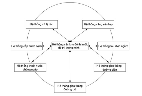 Đồng chí Nguyễn Thiện Nhân: Kiến nghị bổ sung cơ chế đặc thù cho TP Thủ Đức ảnh 4