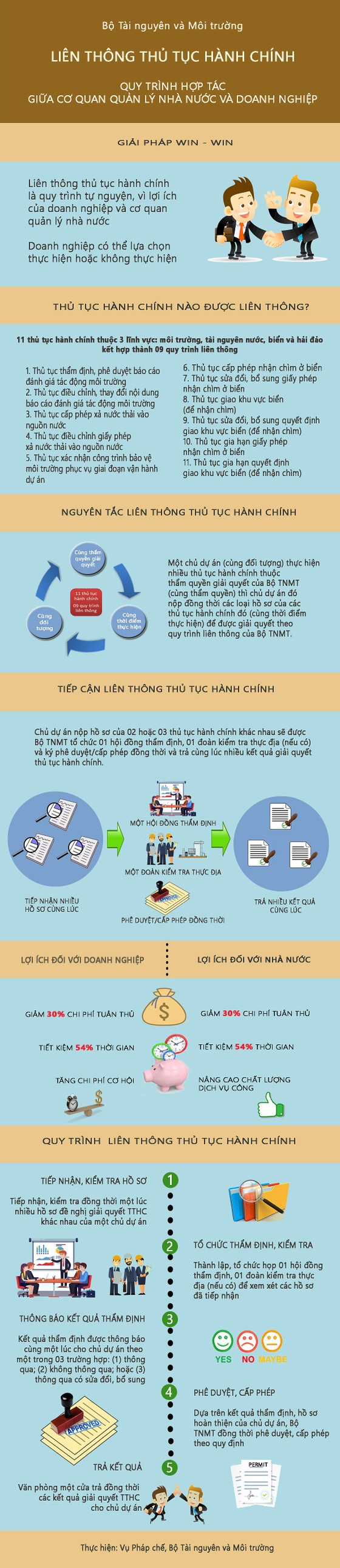 Liên thông giải quyết nhiều thủ tục hành chính về tài nguyên và môi trường ảnh 1
