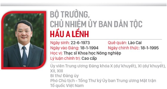 Hai Phó Thủ tướng và 12 Bộ trưởng vừa được Quốc hội phê chuẩn ảnh 30