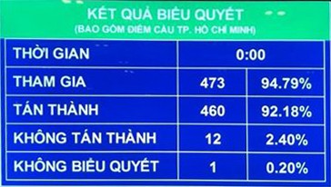 Quốc hội thông qua quy hoạch sử dụng đất: TPHCM sẽ là trung tâm tài chính quốc tế ảnh 1