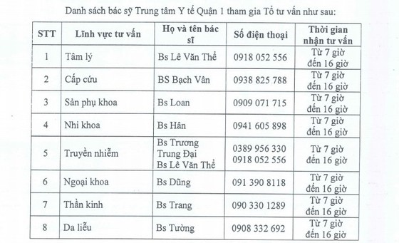 Đưa máy trợ thở di động xuống tận nhà chăm sóc F0 ảnh 1