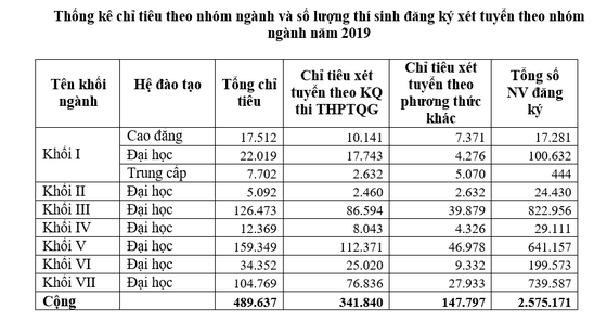 1 thí sinh đăng ký tới 50 nguyện vọng ảnh 4