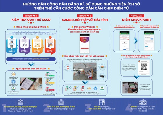 Tích hợp thông tin bảo hiểm xã hội, thông tin hộ chiếu vào căn cước công dân ảnh 1