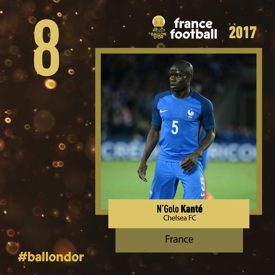 Quả bóng Vàng 2017 - Kante xếp hạng 8, là cầu thủ số 1 Premier League ảnh 1
