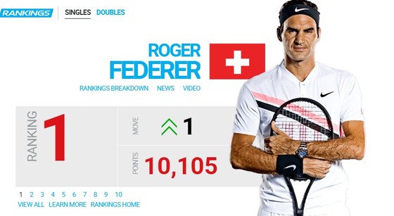 Rotterdam Open 2018: Federer mừng ngôi Nhà vua bằng danh hiệu thứ 97 ảnh 1