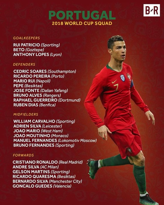 World Cup 2018: Các đội tuyển công bố DS cầu thủ ảnh 7