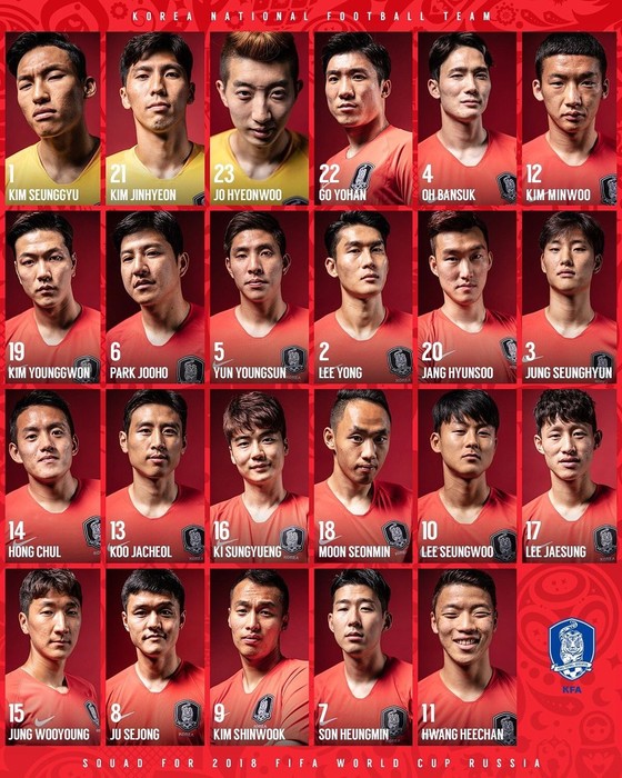 World Cup 2018: Các đội tuyển công bố DS cầu thủ ảnh 23