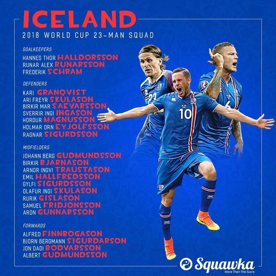 World Cup 2018: Các đội tuyển công bố DS cầu thủ ảnh 15