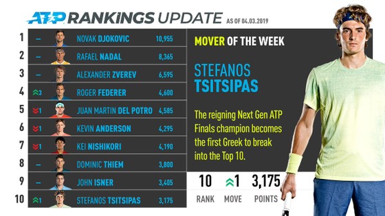 Stefanos Tsitsipas: Thất bại trước Federer một phần là do… đám đông khán giả ảnh 1