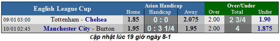 Tottenham - Chelsea: Đại chiến ở London ảnh 1