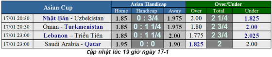 Lịch thi đấu bóng đá Asian Cup 2019 ngày 17-1 (Xếp hạng 6 bảng) ảnh 1