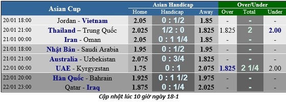 Lịch thi đấu bóng đá Asian Cup 2019, vòng 16 đội, Việt Nam đụng độ Jordan ảnh 4