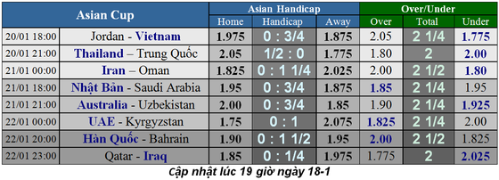 Lịch thi đấu bóng đá Asian Cup 2019, vòng 16 đội, Việt Nam đụng độ Jordan ảnh 3