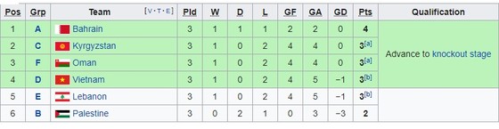 Lịch thi đấu bóng đá Asian Cup 2019, vòng 16 đội, Việt Nam đụng độ Jordan ảnh 6
