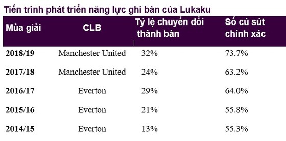 Phong độ ghi bàn của Lukaku làm Arsenal hoảng sợ ảnh 1