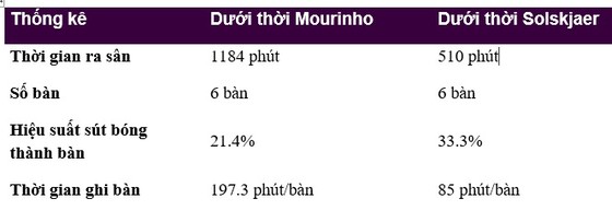 Phong độ ghi bàn của Lukaku làm Arsenal hoảng sợ ảnh 3