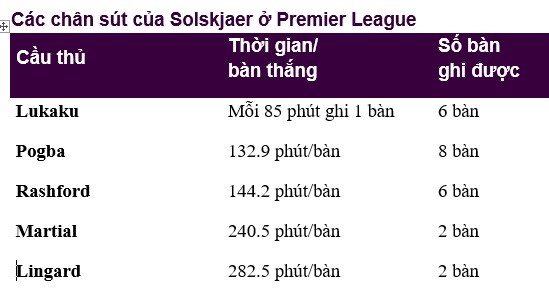 Phong độ ghi bàn của Lukaku làm Arsenal hoảng sợ ảnh 4