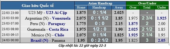 Argentina ra quân rạng sáng mai không phải là trận cầu nóng bỏng khi Venezuela đã suy sụp nhiều, nhưng Brazil xuất trận ngày mai gây nhiều chú ý bởi lối chơi khó chịu của Panama. ảnh 1