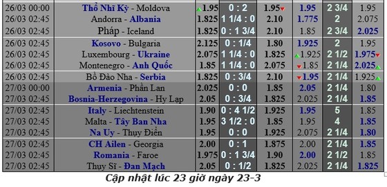 Lịch thi đấu bóng đá Vòng loại EURO 2020, ngày 24-3 ảnh 2