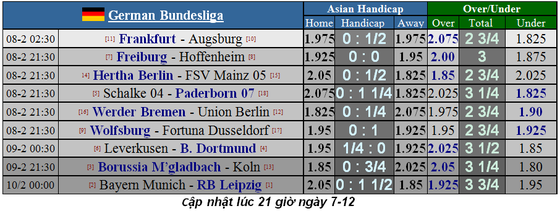 Leipzig 'ém hàng' hay rơi vào khủng hoảng? ảnh 1