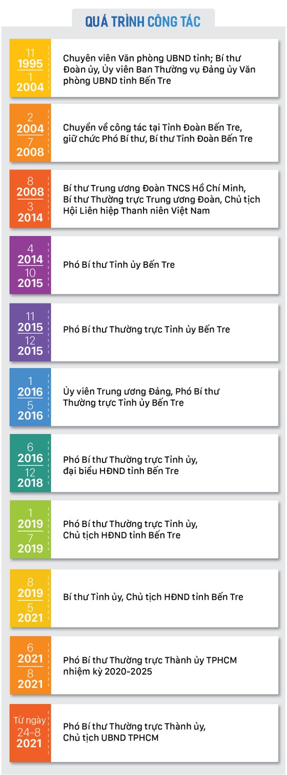 Đồng chí Phan Văn Mãi được bầu giữ chức vụ Chủ tịch UBND TPHCM ảnh 6