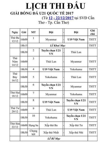 Giải U21 quốc tế 2017: 250 triệu đồng cho đội vô địch ảnh 1