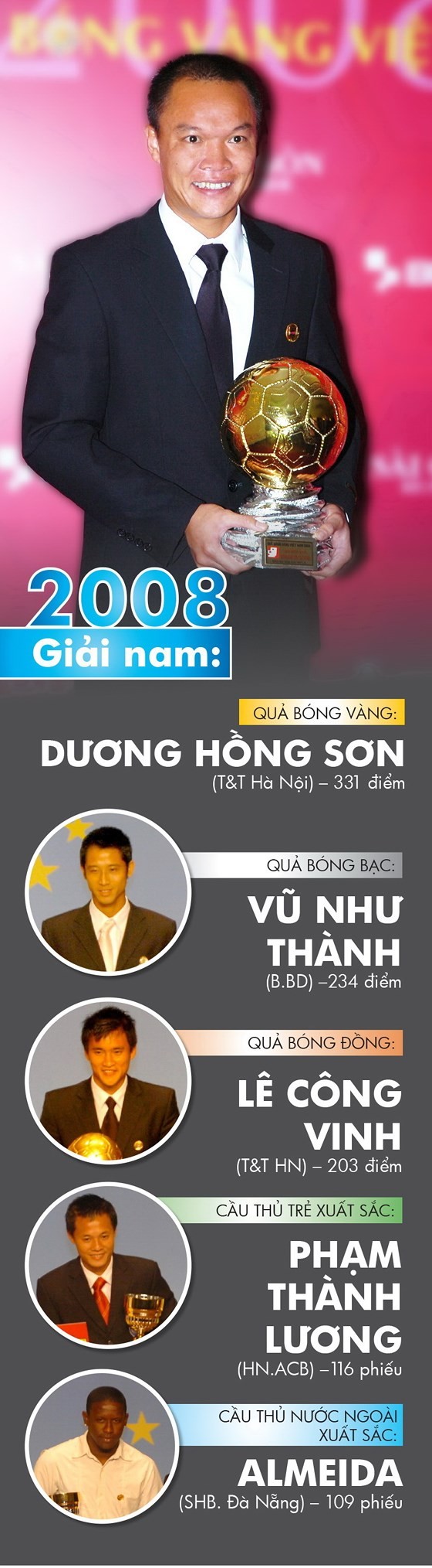 Những chặng đường lịch sử - Giải thưởng năm 2008 ảnh 1
