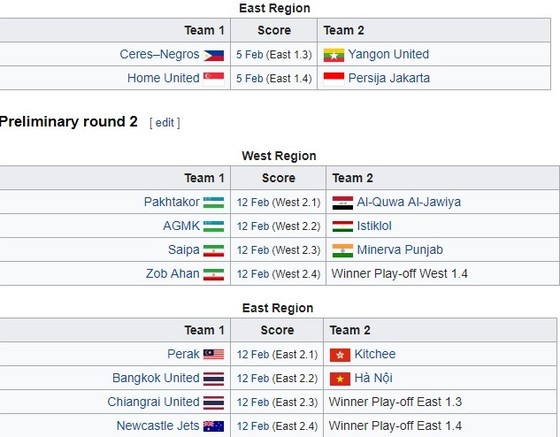 Tổng quan trước vòng play-off AFC Champions League 2019 ảnh 1