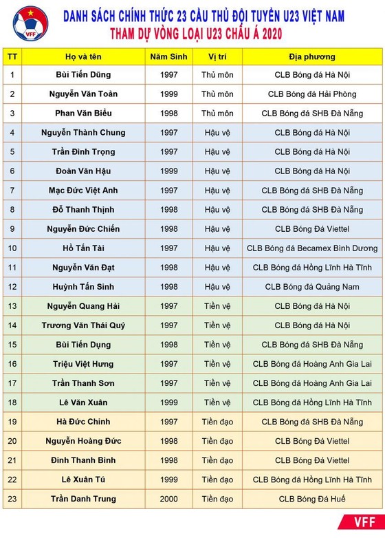 HLV Park Hang-seo chốt danh sách 23 cầu thủ ảnh 1