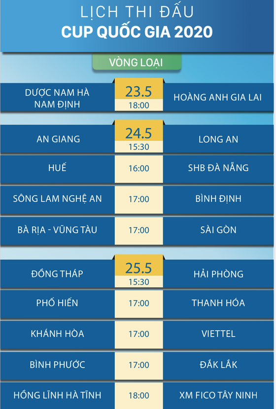 Khởi tranh Cúp Quốc gia 2020: Háo hức ngày trở lại ảnh 2
