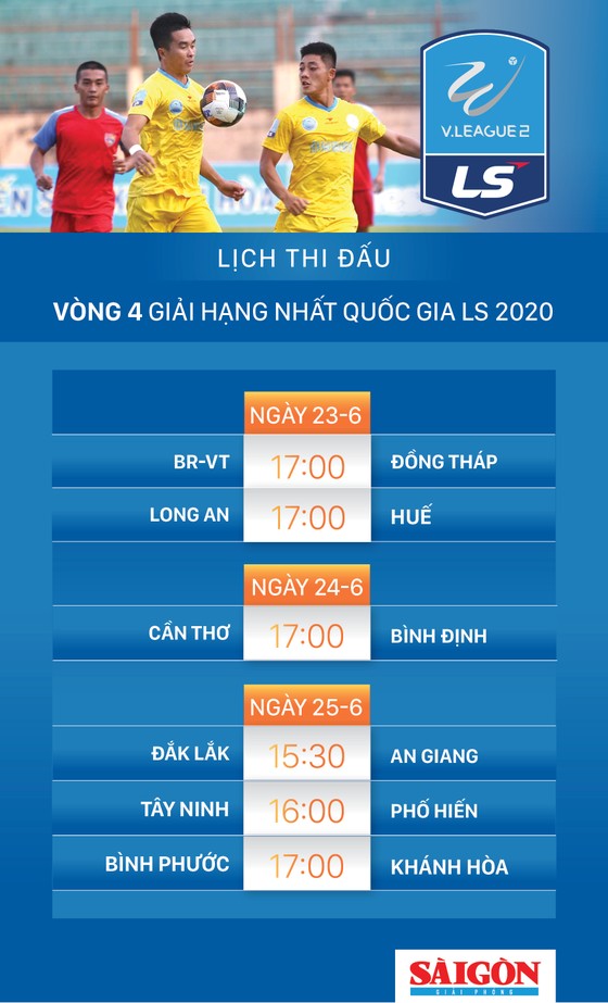 Vòng 4 Giải hạng Nhất - LS 2020: Thêm chiến thắng cho đội Khánh Hòa? ảnh 3