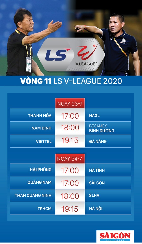 Vòng 11 LS V-League 2020: Vừa đá vừa lo ảnh 3