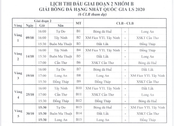 Lịch thi đấu giai đoạn 2 giải hạng Nhất 2020: Quyết liệt ngay từ vòng đầu tiên ảnh 2