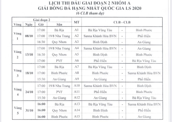Lịch thi đấu giai đoạn 2 giải hạng Nhất 2020: Quyết liệt ngay từ vòng đầu tiên ảnh 1