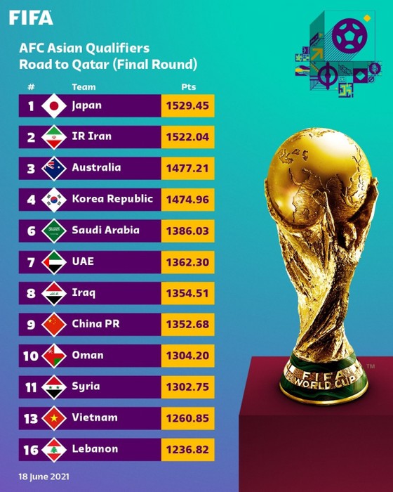 HLV Park Hang-seo dự lễ bốc thăm trực tuyến vòng loại thứ 3 World Cup 2022 ảnh 2