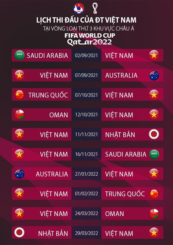 Đội tuyển Việt Nam sẽ thi đấu trên sân Mỹ Đình ở vòng loại World Cup 2022 ảnh 1