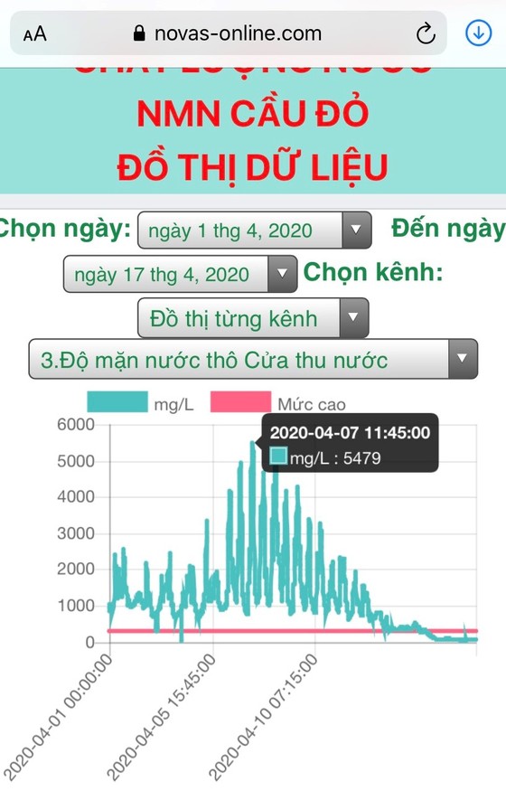 Đà Nẵng: Giám đốc sở TNMT trực tiếp điều hành thủy điện xả nước ảnh 1
