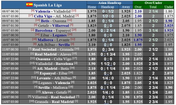 Lịch thi đấu La Liga Vòng 35, ngày 8 và 9-7: Barcelona quyết bám theo Real Madrid đến cùng ảnh 1