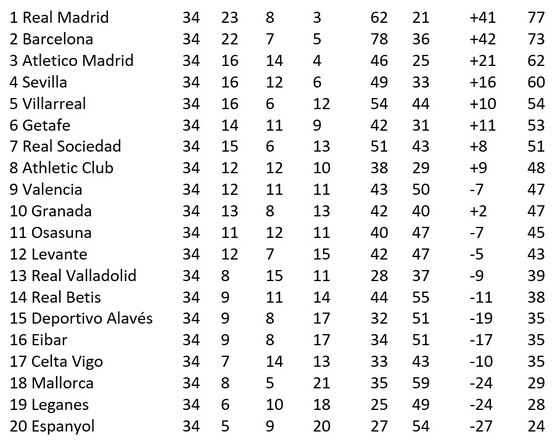 Lịch thi đấu La Liga Vòng 35, ngày 8 và 9-7: Barcelona quyết bám theo Real Madrid đến cùng ảnh 2