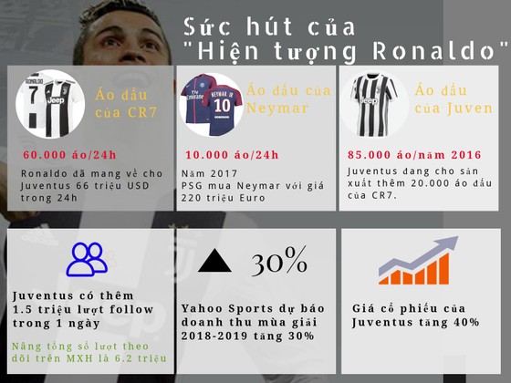 Ronaldo sẽ biến Juventus thành một thế lực lớn ảnh 4