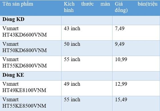 Vsmart ưu đãi lớn, mua Ti vi tặng kèm điện thoại thông minh ảnh 1