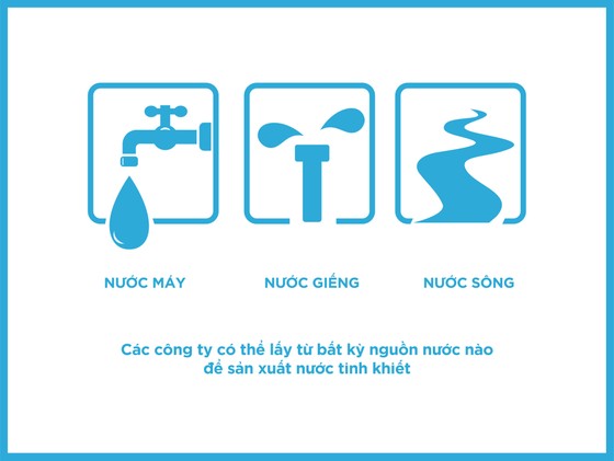 Tại sao cần phân biệt nước khoáng thiên nhiên và nước tinh khiết? ảnh 2