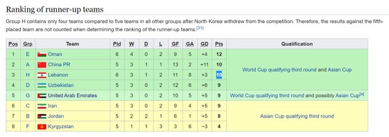 Son Heung-min giúp đội tuyển Việt Nam rộng cửa đi tiếp ảnh 2