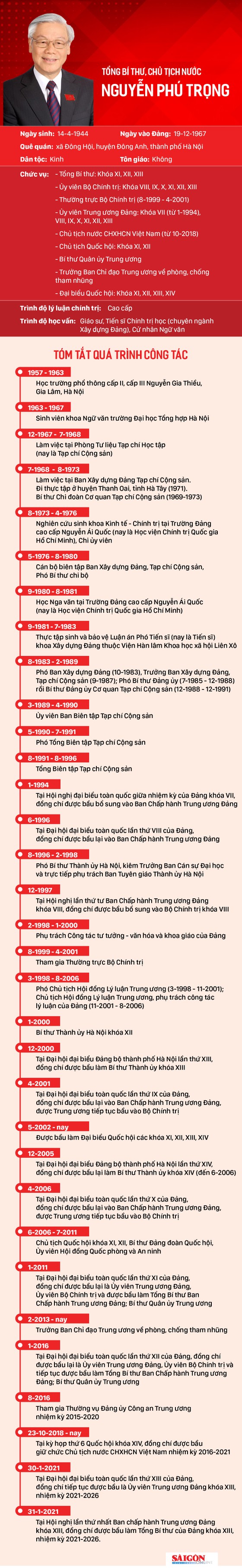 Đồng chí Nguyễn Phú Trọng được tín nhiệm bầu làm Tổng Bí thư Ban Chấp hành Trung ương Đảng khóa XIII ảnh 1