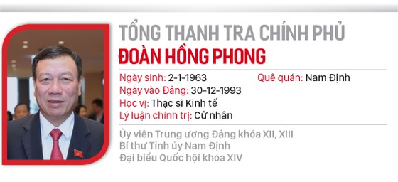 Hai Phó Thủ tướng và 12 Bộ trưởng vừa được Quốc hội phê chuẩn ảnh 31