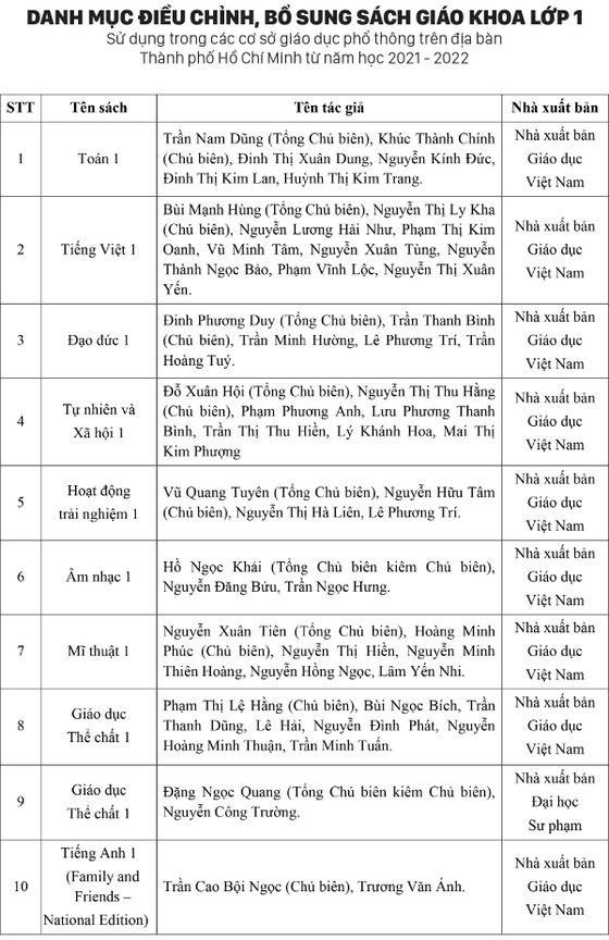 Danh sách SGK lớp 2, lớp 6 được UBND TPHCM chính thức phê duyệt ảnh 2