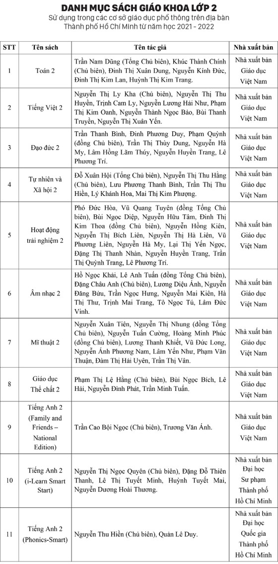 Danh sách SGK lớp 2, lớp 6 được UBND TPHCM chính thức phê duyệt ảnh 3