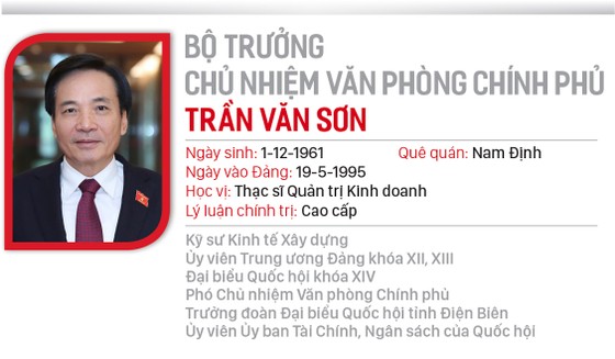 Hai Phó Thủ tướng và 12 Bộ trưởng vừa được Quốc hội phê chuẩn ảnh 32