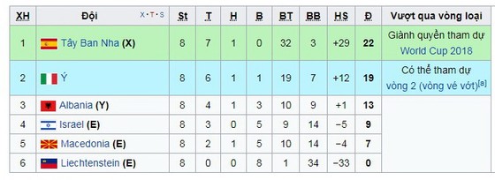 Tây Ban Nha hủy diệt Liechtenstein 8-0 ảnh 1